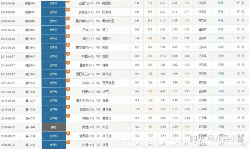 预测模型与算法
