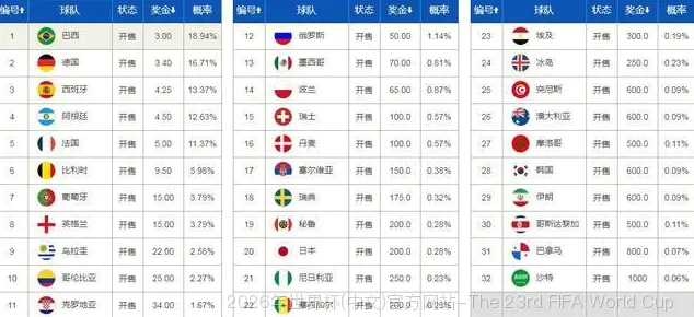 历史命中率展示